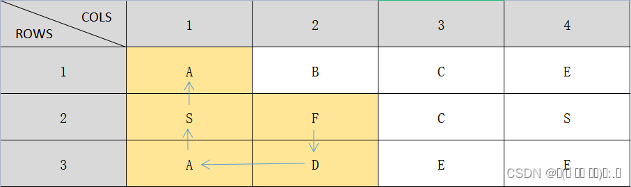 js解答矩阵中的路径