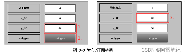 发布订阅数据