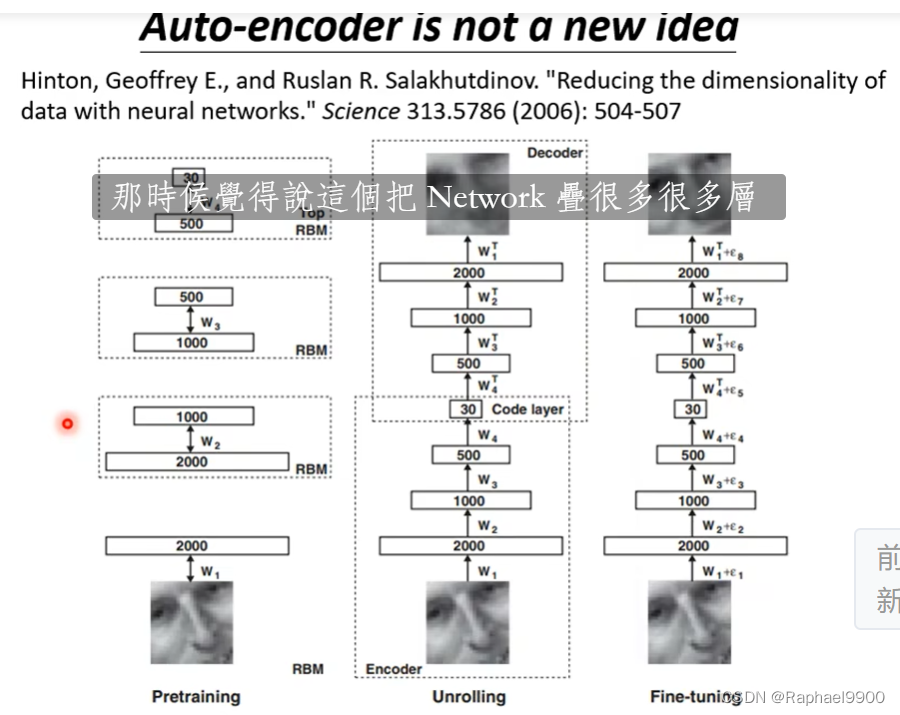 【学习】auto-encoder、feature disentanglement、discrete representation ...