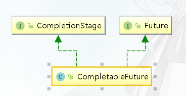 【并发编程学习篇】FutureCompletableFuture的使用与原理剖析