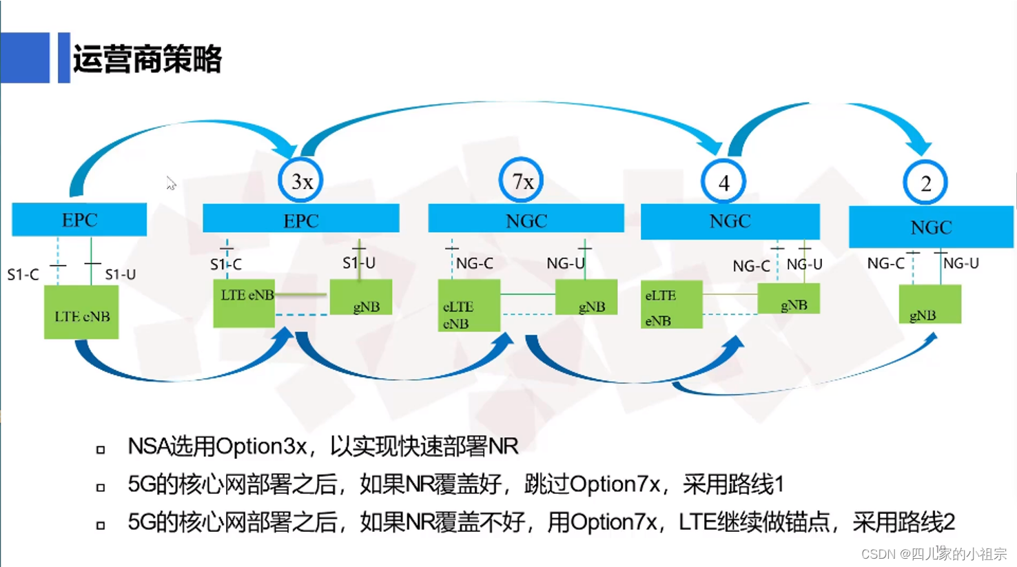 SA与NSA网络架构的区别