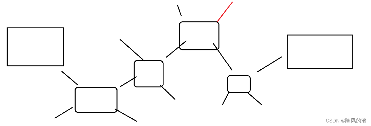 TCP 的可靠传输