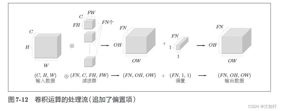 深度学习总结