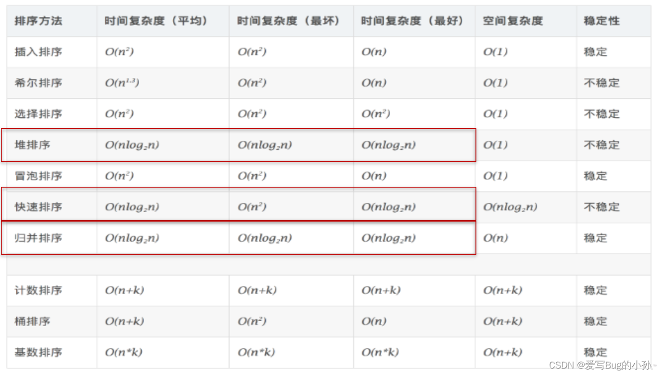 [外链图片转存失败,源站可能有防盗链机制,建议将图片保存下来直接上传(img-DkkVLBPj-1654990224245)(./upload/BlogPicBed-1-master/img/2021/01/27/20210128140215)]