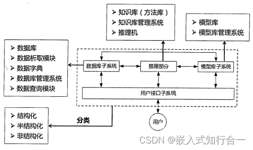 系统分析师之信息化技术（十一）