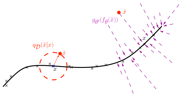 降噪自动编码机 Denoising Autoencoder