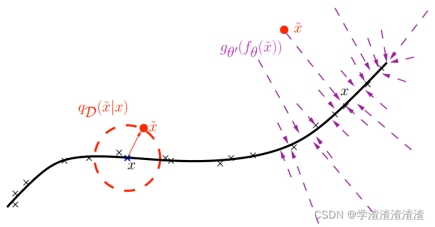 降噪自动编码机 Denoising Autoencoder