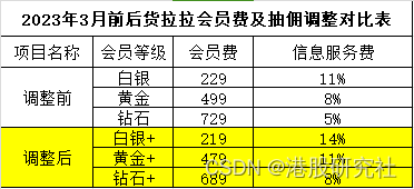 首次扭亏为盈后，货拉拉还想靠造车更上一层楼？