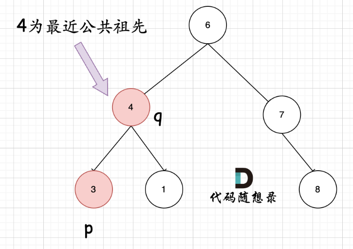 情况2