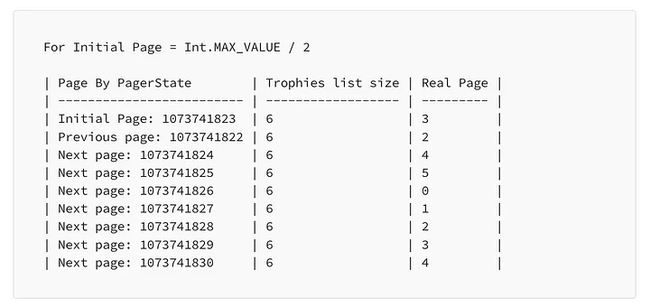 page count