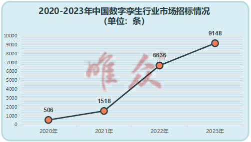 职业院校数字孪生技术教学实训平台方案