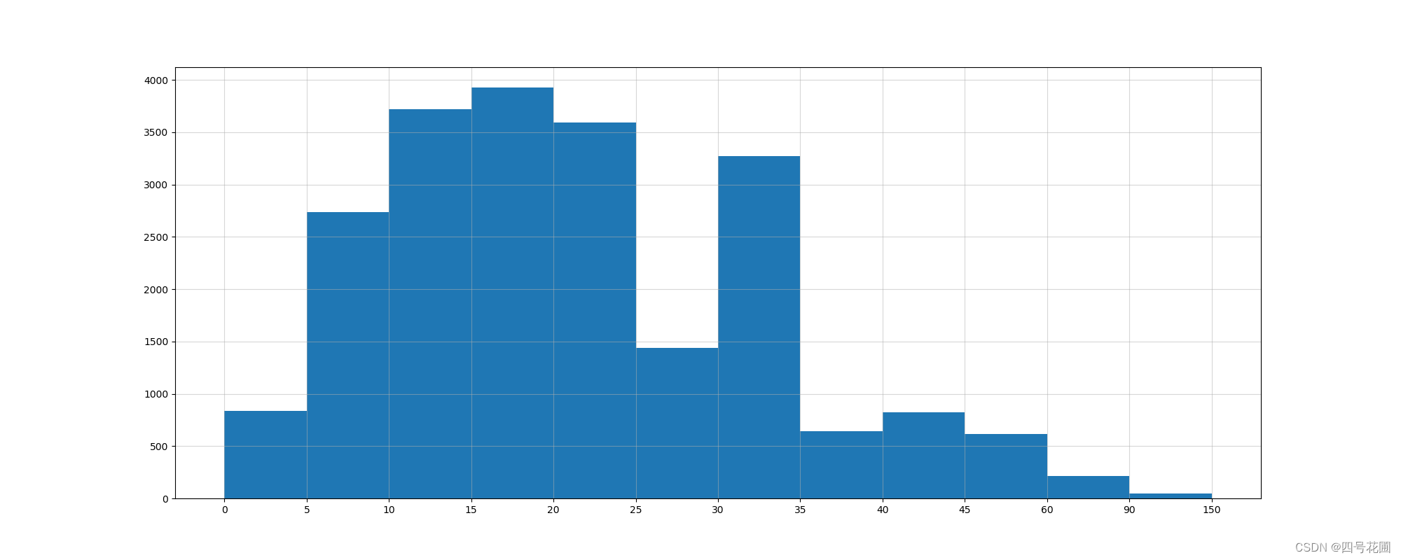 HuaPu在学：机器学习——数据科学库【matplotlib】