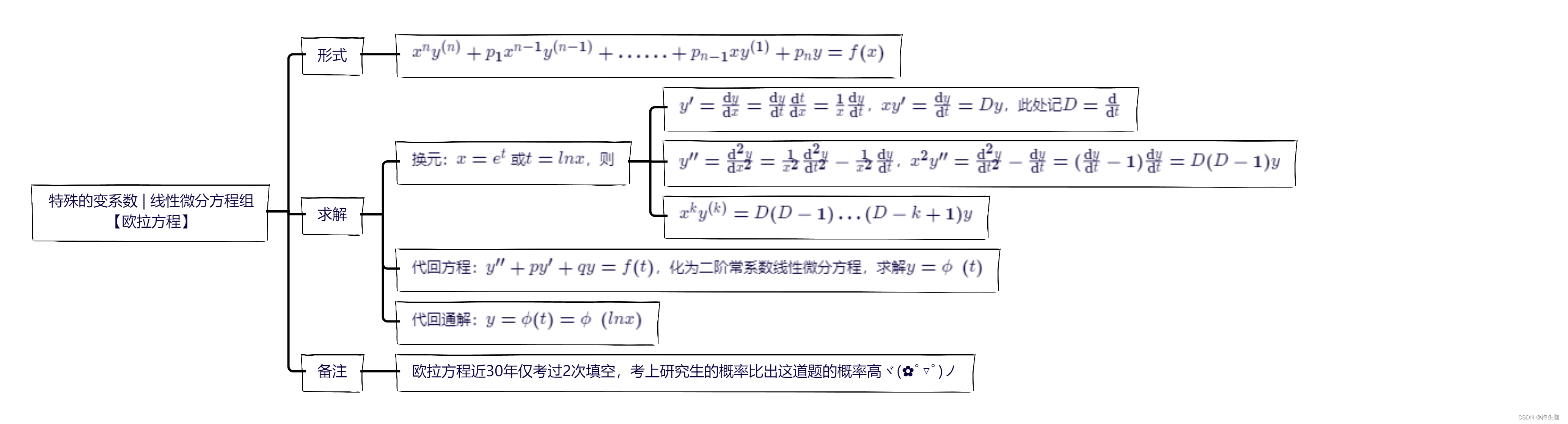 高数笔记04：微分方程与多元函数微分学-CSDN博客