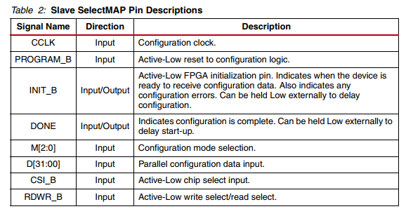 xilinx FPGA的远程更新（动态加载）详解（Using a Microprocessor to Configure 7 Series