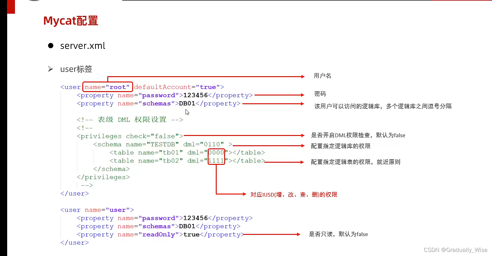 SQL运维-主从复制，分库分表表