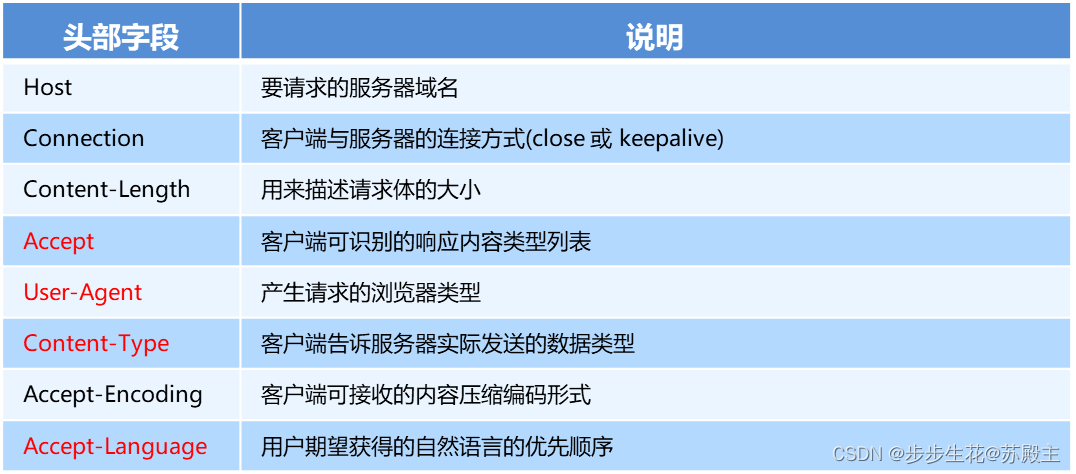 学习资料中获取的