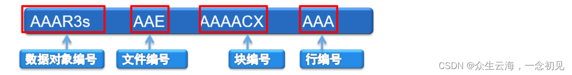 [外链图片转存失败,源站可能有防盗链机制,建议将图片保存下来直接上传(img-L2V1kaQe-1664270428624)(E:\Aiden_EDU\Courseware\Oracle\02 Oracle数据库基础.assets\1663999448146.png)]