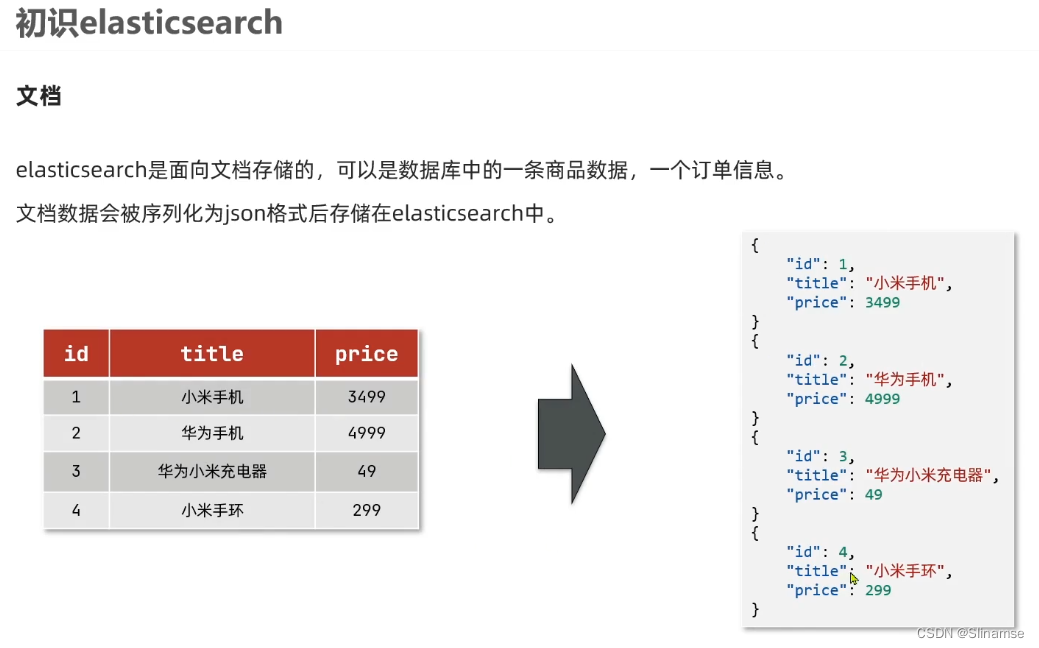 Elasticsearch(黑马)