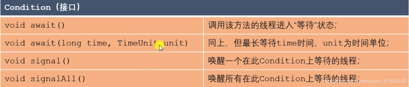 Java 多线程 详解