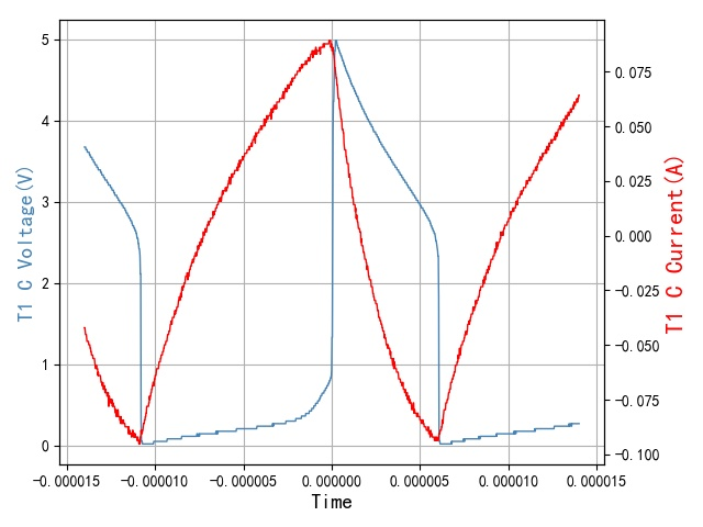 ▲ 图1.1.3 电路中T1集电极电压，与T1集电极电流波形