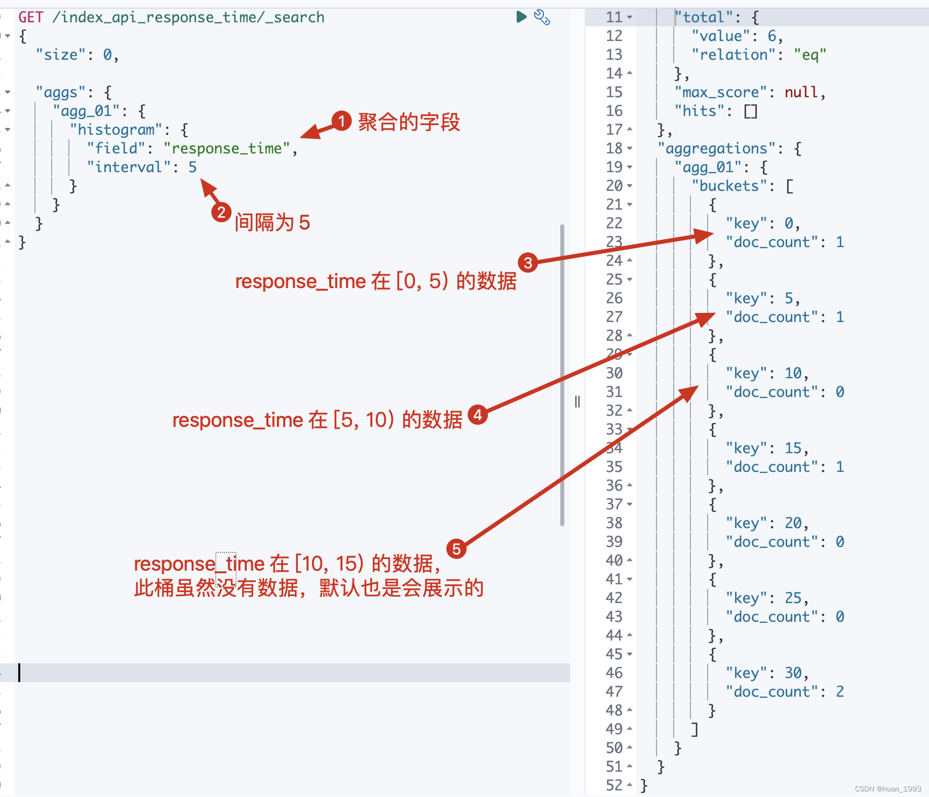 elasticsearch 之 histogram 直方图聚合