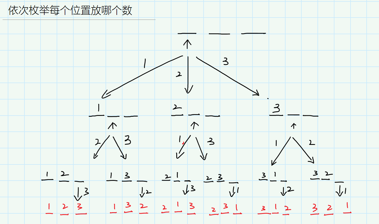 递归搜索树