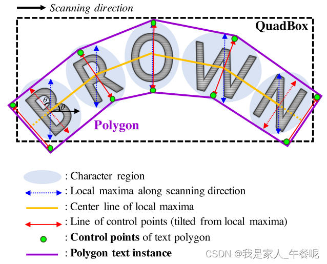 非常规四边形处理过程