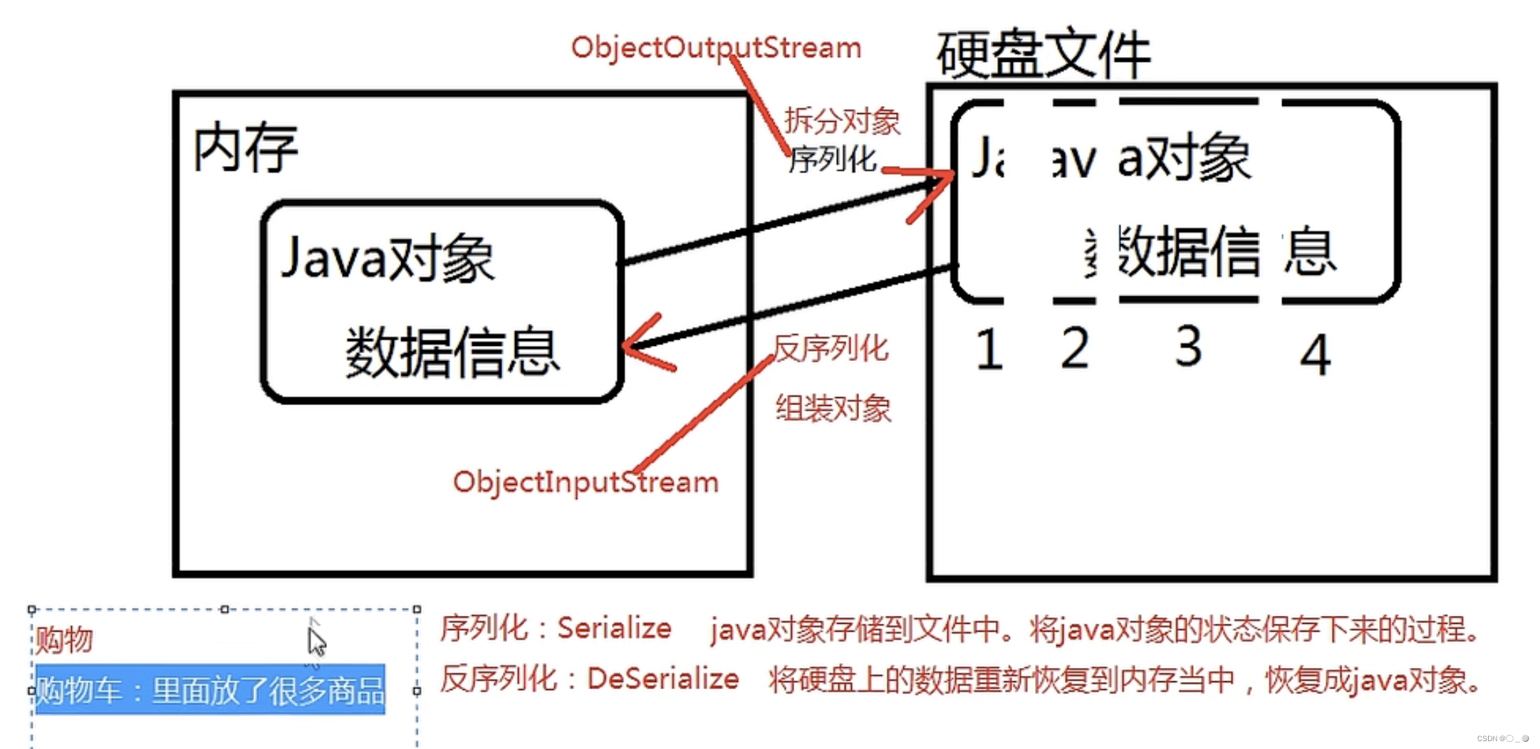 [外链图片转存失败,源站可能有防盗链机制,建议将图片保存下来直接上传(img-PUdwTTjm-1665038648090)(/Users/fanjiangfeng/Library/Application Support/typora-user-images/image-20220910153054848.png)]