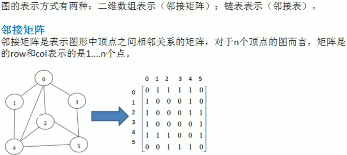 java图的深度优先遍历图片