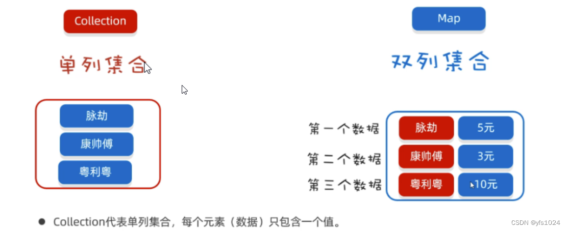 [外链图片转存失败,源站可能有防盗链机制,建议将图片保存下来直接上传(img-n5mbbsyb-1677773757087)(C:\Users\57589\AppData\Roaming\Typora\typora-user-images\image-20230302230825366.png)]