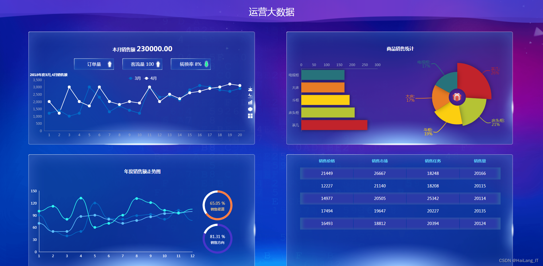 網(wǎng)絡(luò)工程專業(yè)畢業(yè)設(shè)計(jì)選題題目大全 畢設(shè)論文參考