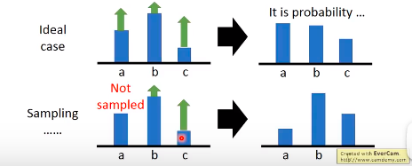 Reasons for introducing baselines 1