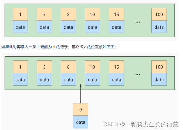 MySQL 索引失效的几种情况