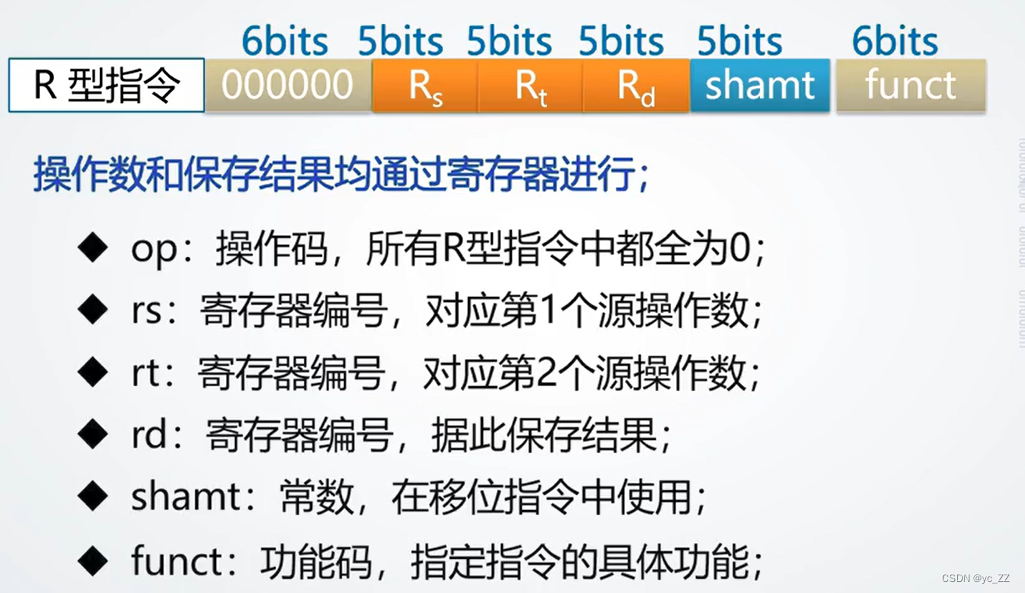 顺序寻址跳跃寻址操作数寻址mips指令详解指令计算机程序是由一系列