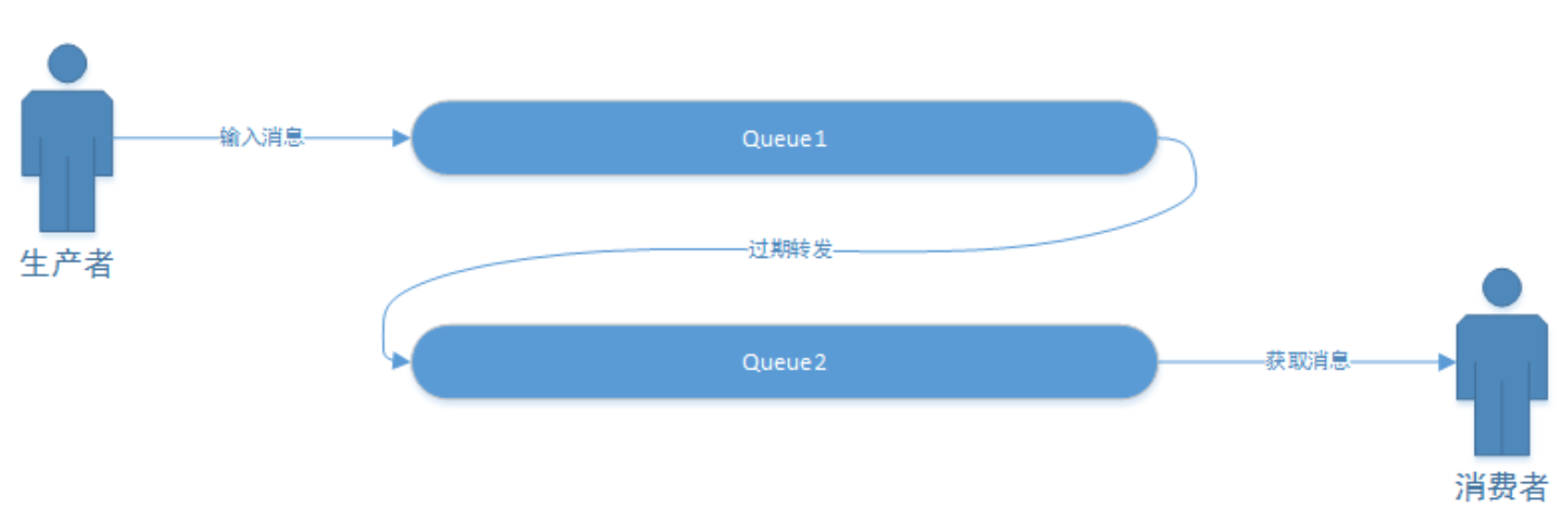 [外链图片转存失败,源站可能有防盗链机制,建议将图片保存下来直接上传(img-IL59uC3x-1644889547028)(images/10-6-1634236948865.png )]