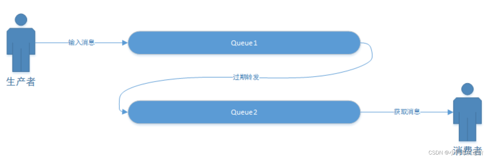 [外链图片转存失败,源站可能有防盗链机制,建议将图片保存下来直接上传(img-IL59uC3x-1644889547028)(images/10-6-1634236948865.png )]