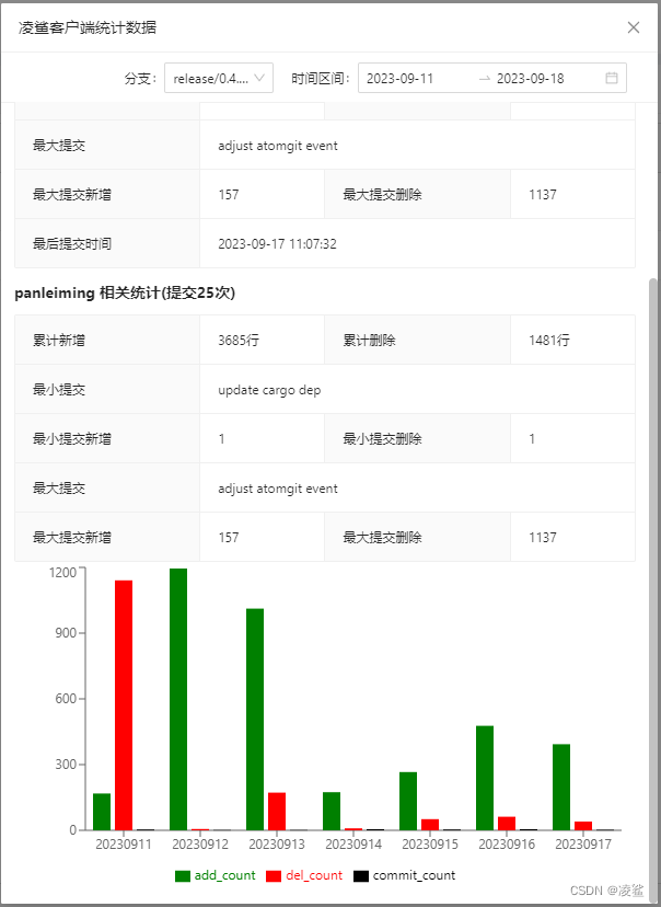 使用凌鲨管理本地仓库