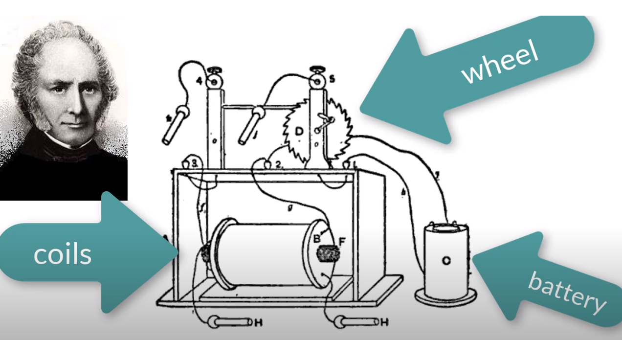 ▲ 图1.4 斯特金制作的变压器