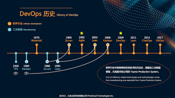 DevOps 历史