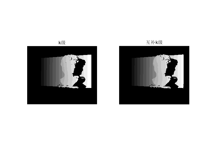 Complementary Gray code + phase shift code solve package phase (MATLAB ...