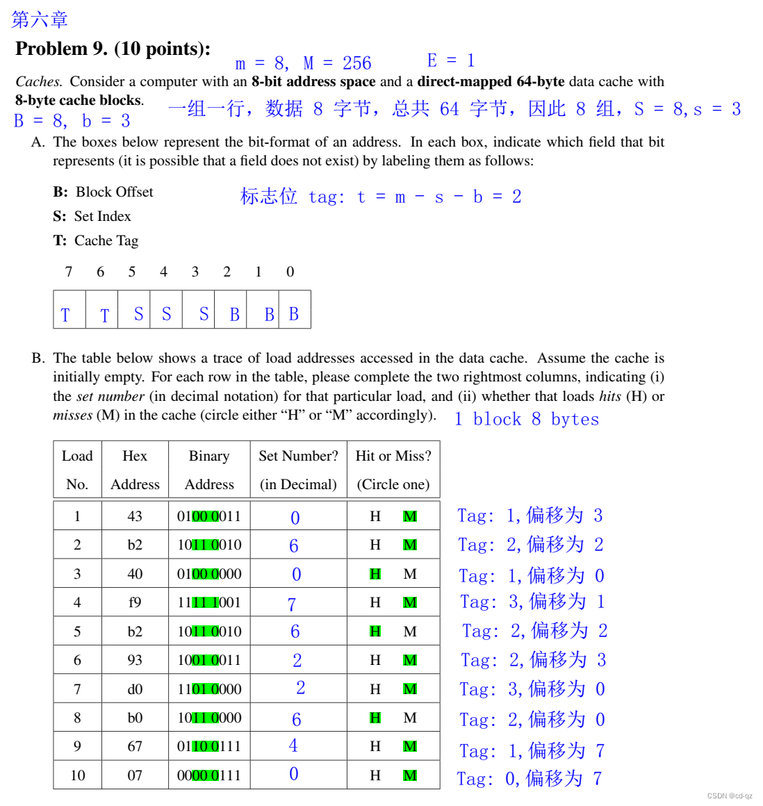 深入理解计算机系统——Midterm Exam 2012