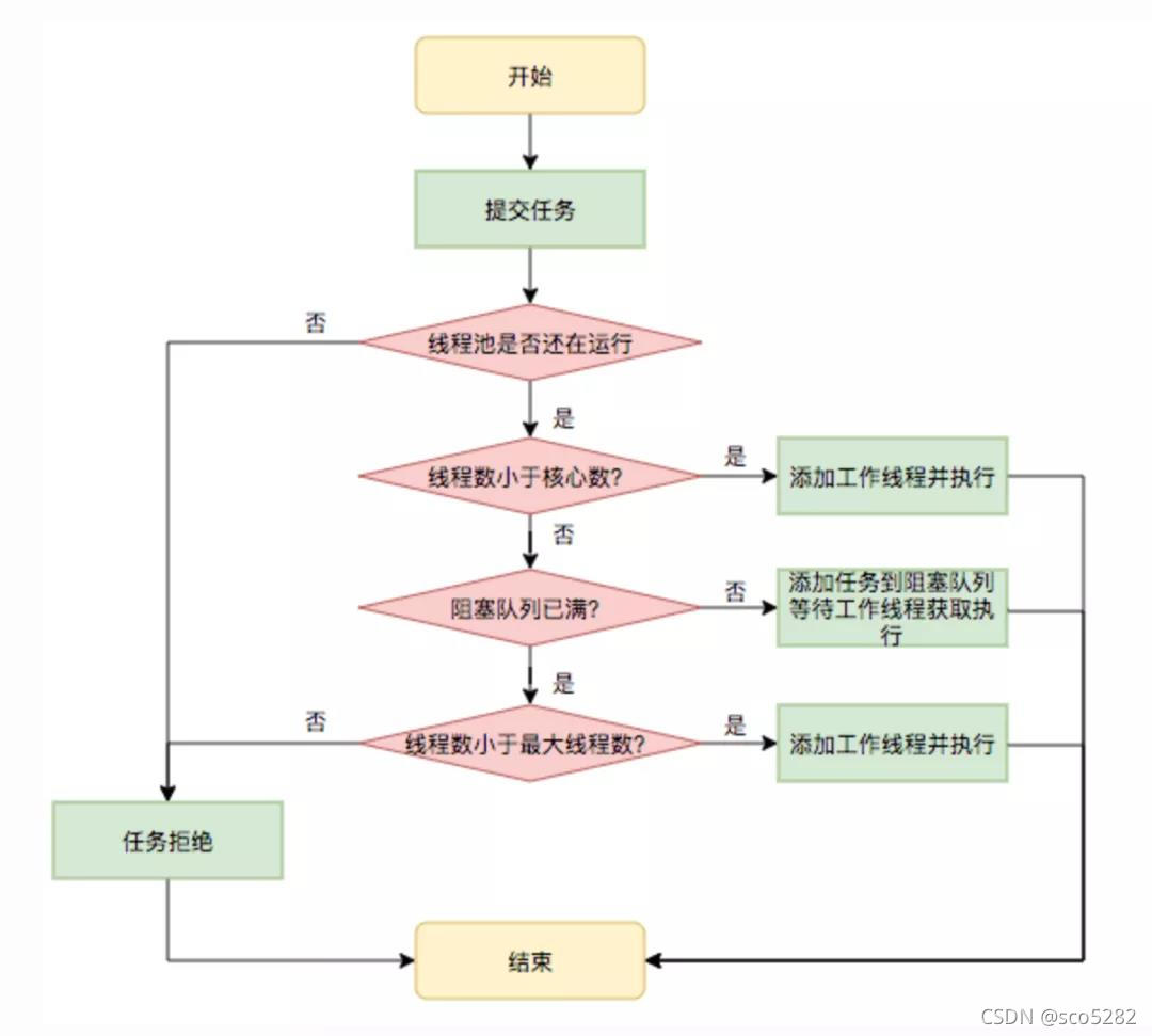 여기에 이미지 설명을 삽입하세요.