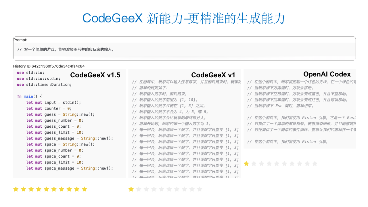 CodeGeeX论文发表：揭秘AI辅助编程工具背后的大模型_codegeex 背后的 