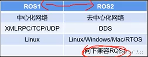 ROS1和ROS2的区别