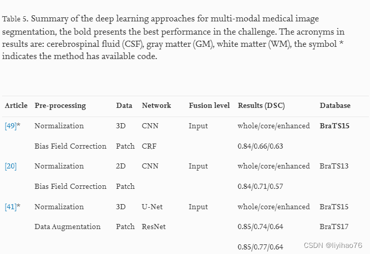 [医学多模态融合系列 -1] A review: Deep learning for medical image segmentation ...