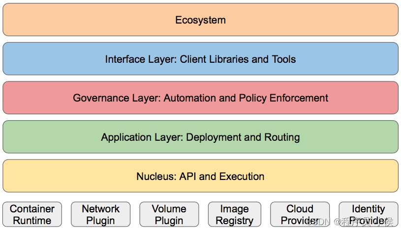 深入探讨Kubernetes（K8s）在云原生架构中的关键作用和应用