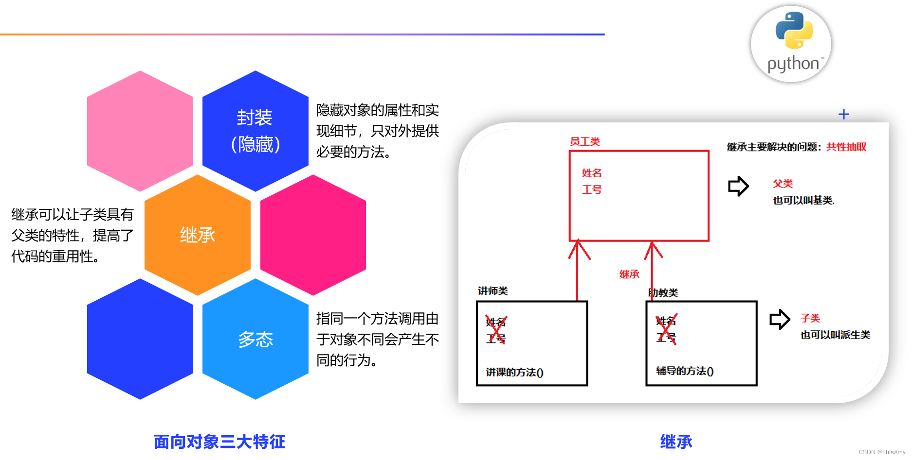 面向对象三大特性