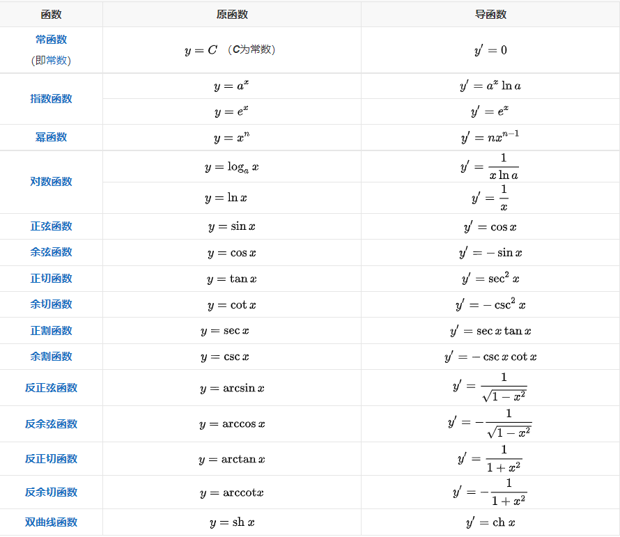 基本初等函数导数表-CSDN博客