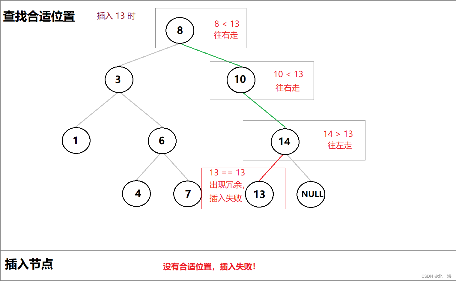 图示