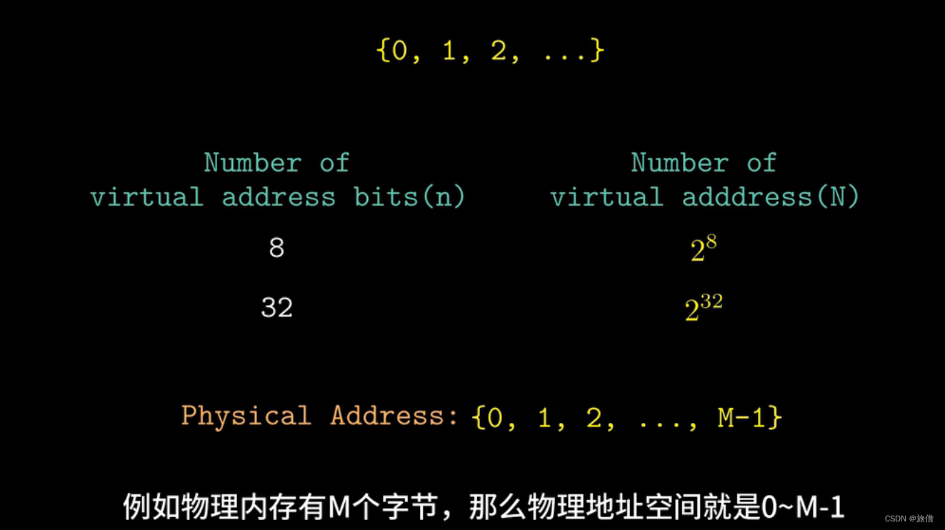 计算机组成原理/数据库补充 存储器第四章---虚拟内存